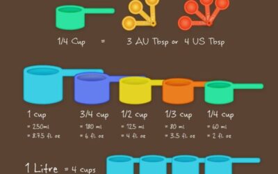 Convertisseur cl ml : astuces pratiques pour la cuisine